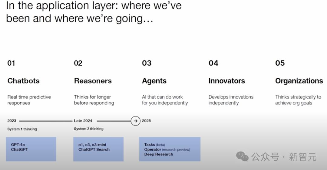 OpenAI CFO重磅曝料：AGI近在咫尺，全球最强编程智能体已就绪