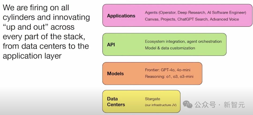OpenAI CFO重磅曝料：AGI近在咫尺，全球最强编程智能体已就绪