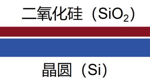 从入门到放弃，芯片的详细制造流程