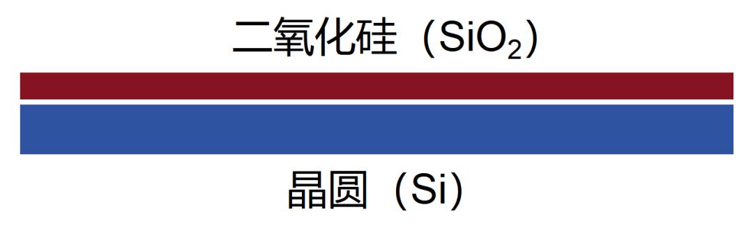 从入门到放弃,芯片的详细制造流程