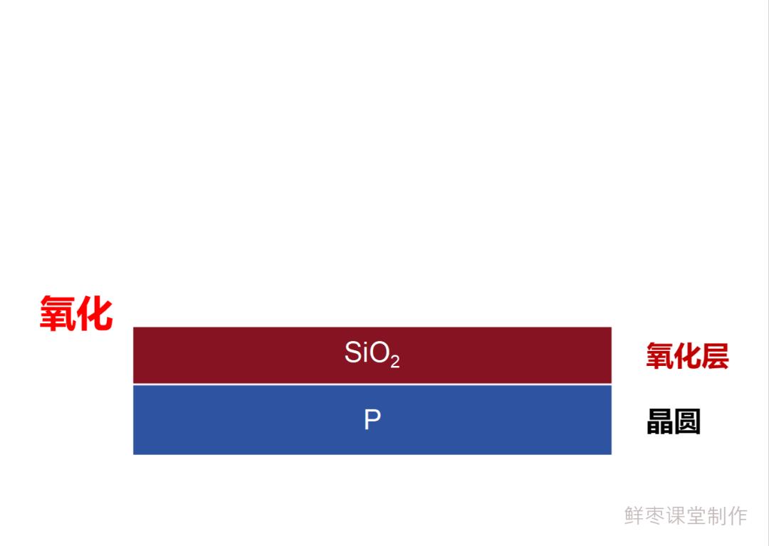从入门到放弃,芯片的详细制造流程