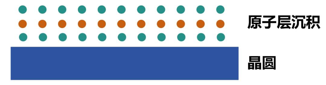 从入门到放弃,芯片的详细制造流程