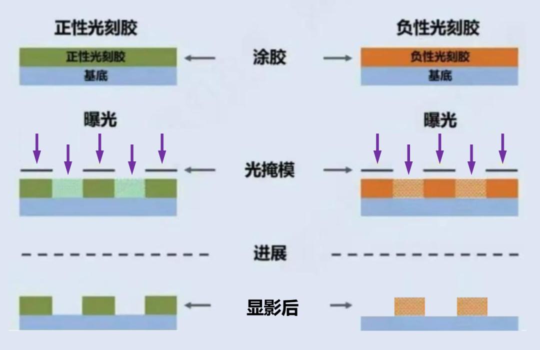 从入门到放弃,芯片的详细制造流程