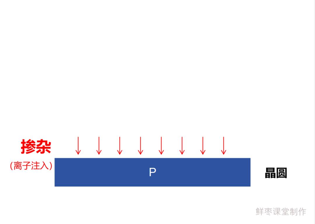 从入门到放弃,芯片的详细制造流程