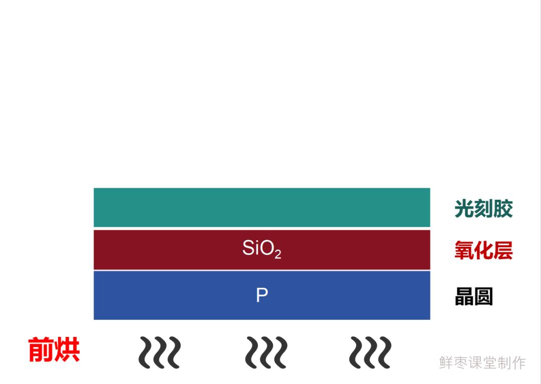 从入门到放弃,芯片的详细制造流程