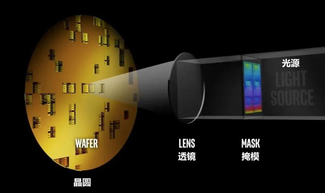 从入门到放弃,芯片的详细制造流程
