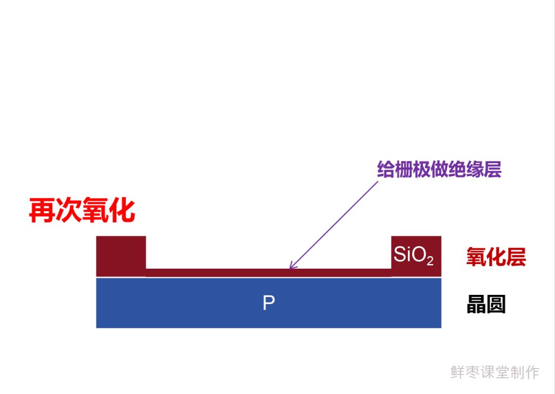 从入门到放弃,芯片的详细制造流程