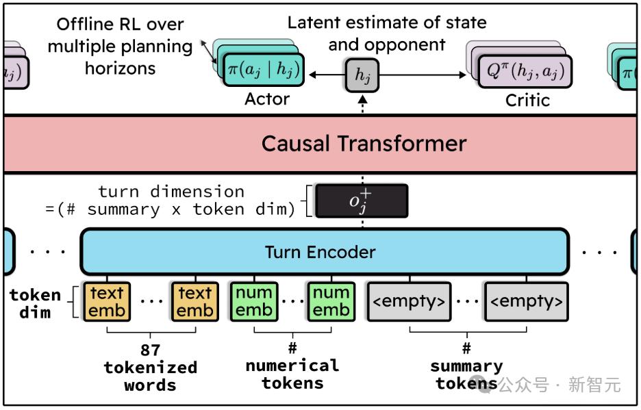 AI版本宝可梦冲榜上全球前10%，一次性「吃掉」10年47.5万场人类对战数据