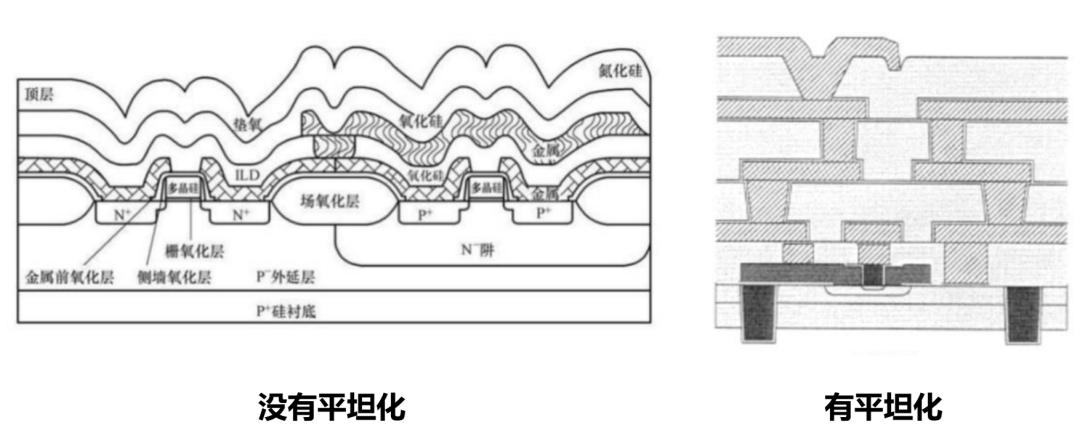 从入门到放弃,芯片的详细制造流程