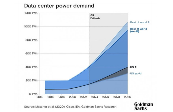 Arm：AI时代 芯片设计需要一场深度变革了！