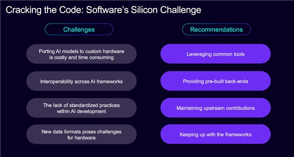 Arm：AI时代 芯片设计需要一场深度变革了！
