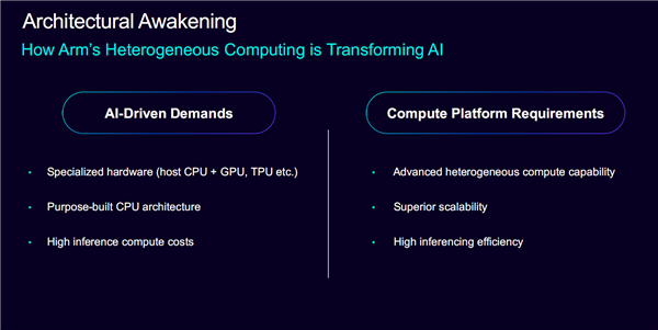 Arm：AI时代 芯片设计需要一场深度变革了！
