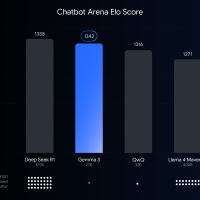 Google 发布 Gemma 3 QAT 模型：让顶尖 AI 模型走进消费级 GPU