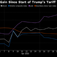 比特币升破9万美元大关 在市场动荡期间反弹逾20%