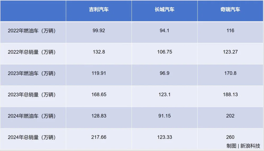 燃油车,今天“死守”上海车展
