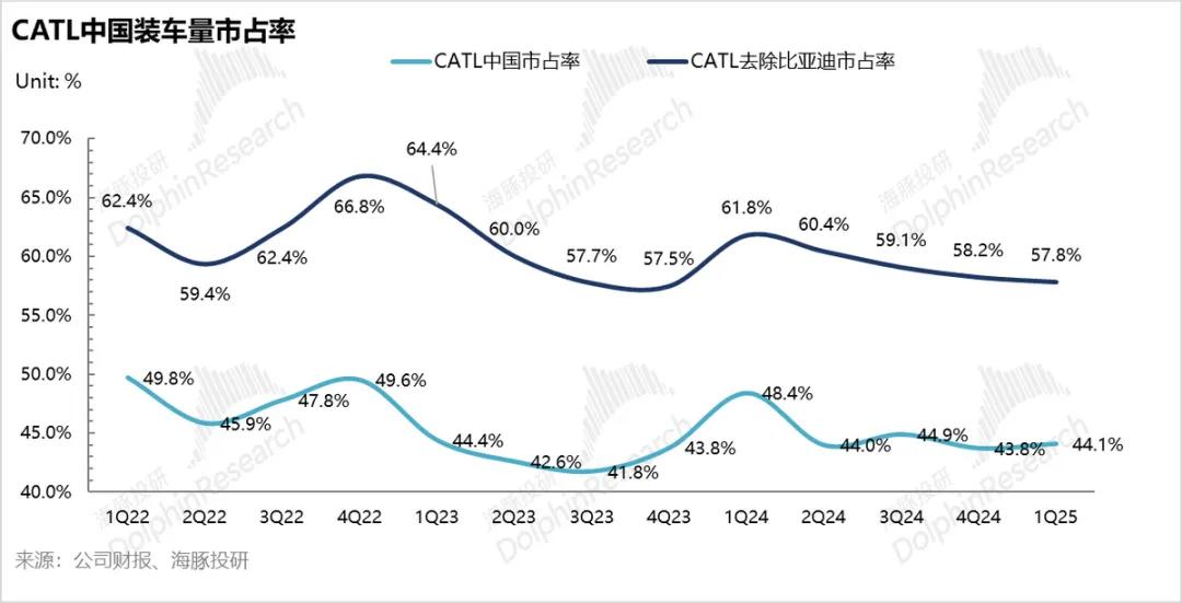 左手超充，右手换电，宁德时代左右手互搏图什么？