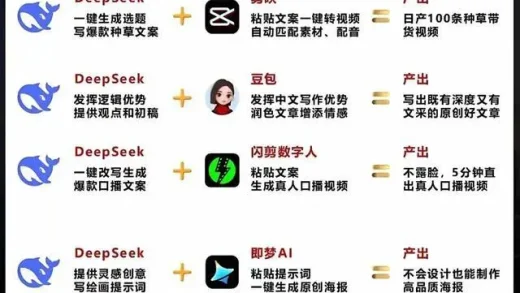 DeepSeek走红三个月 第一批想靠它赚钱的怎么样了？