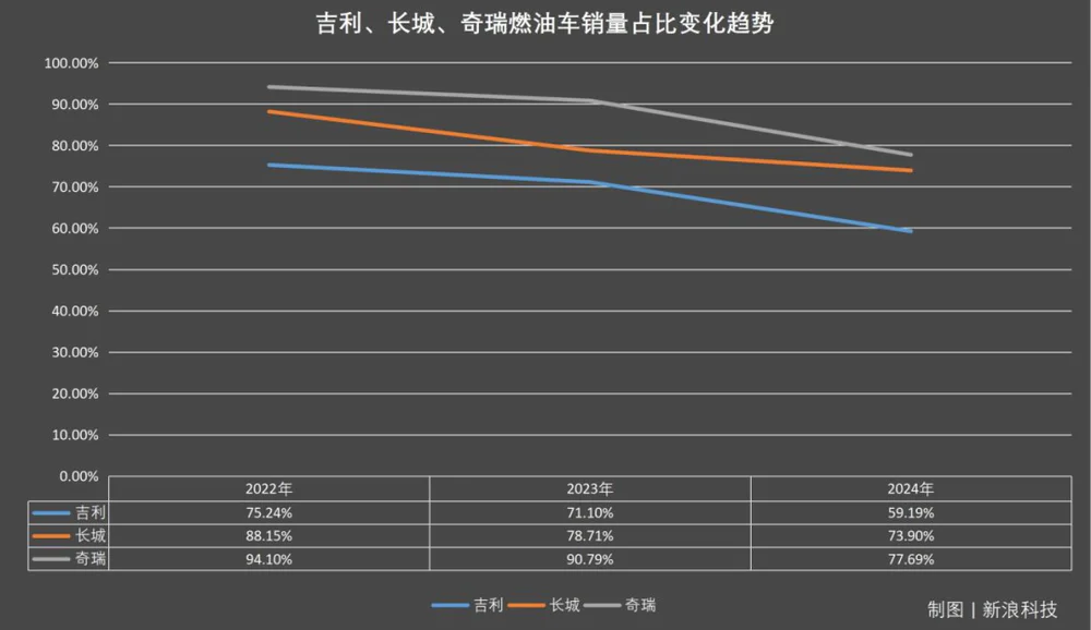 燃油车,今天“死守”上海车展