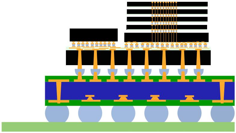 写给小白的芯片封装入门科普