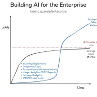 3年估值暴涨50倍，OpenAI欲收购的MIT团队做了什么？