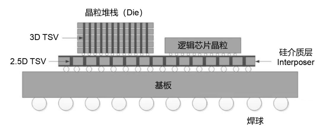 写给小白的芯片封装入门科普