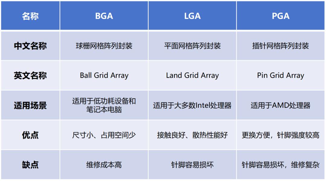 写给小白的芯片封装入门科普