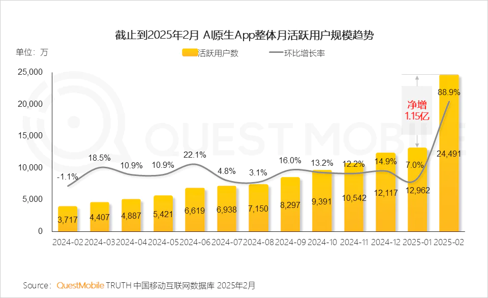 中国AI,正分裂出三条路线