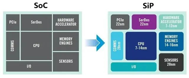 写给小白的芯片封装入门科普
