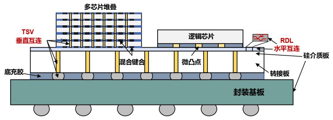 写给小白的芯片封装入门科普