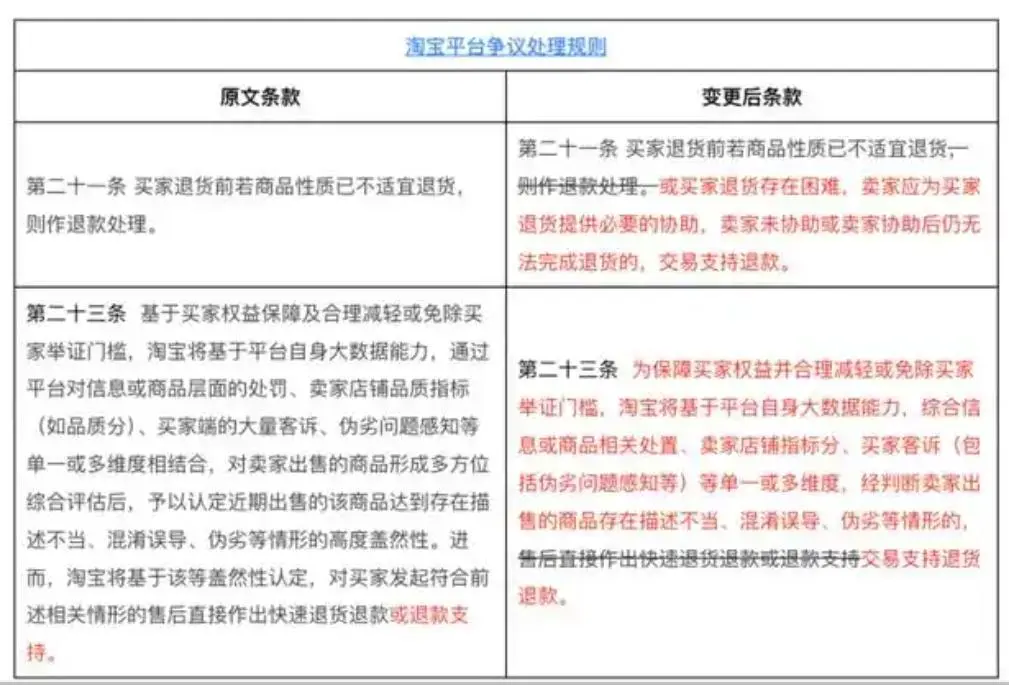 “仅退款”凉凉，电商变天了