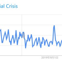 “特朗普衰退”引爆美国社交媒体新风潮：学习如何过好苦日子