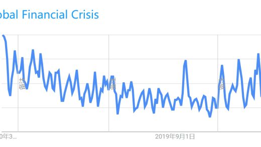 “特朗普衰退”引爆美国社交媒体新风潮：学习如何过好苦日子