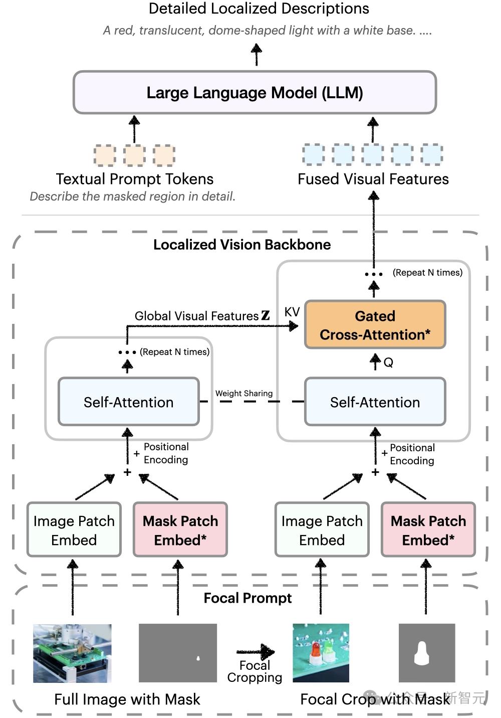 英伟达华人硬核AI神器，「描述一切」秒变细节狂魔，仅3B逆袭GPT-4o