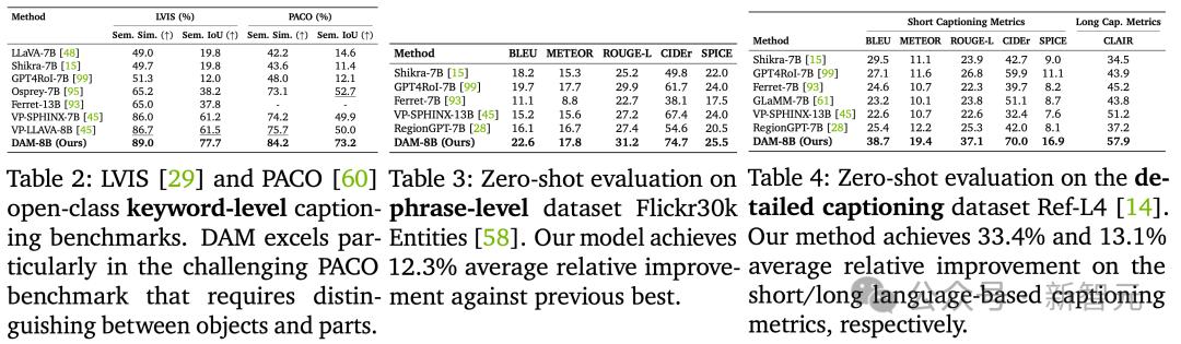 英伟达华人硬核AI神器，「描述一切」秒变细节狂魔，仅3B逆袭GPT-4o