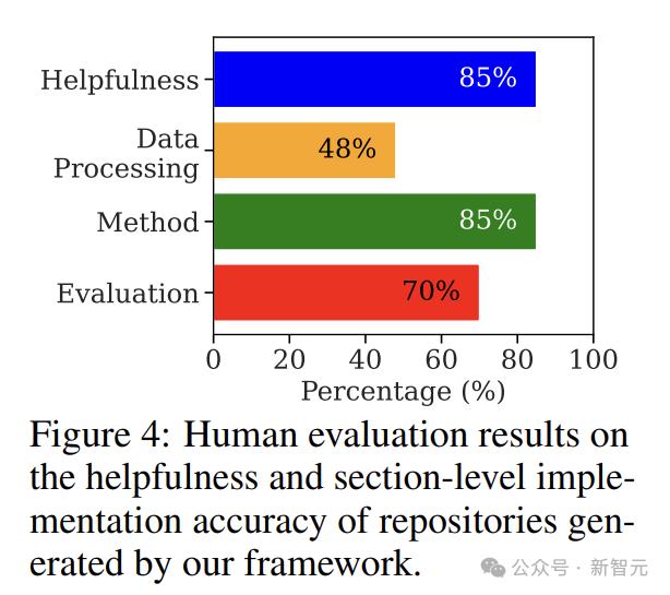 一行代码不用写，AI看论文自己”生“出代码库，科研神器再+1