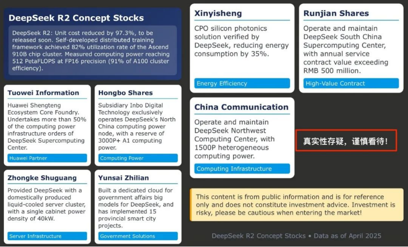 全网都在等梁文锋 DeepSeek R2发布倒计时？