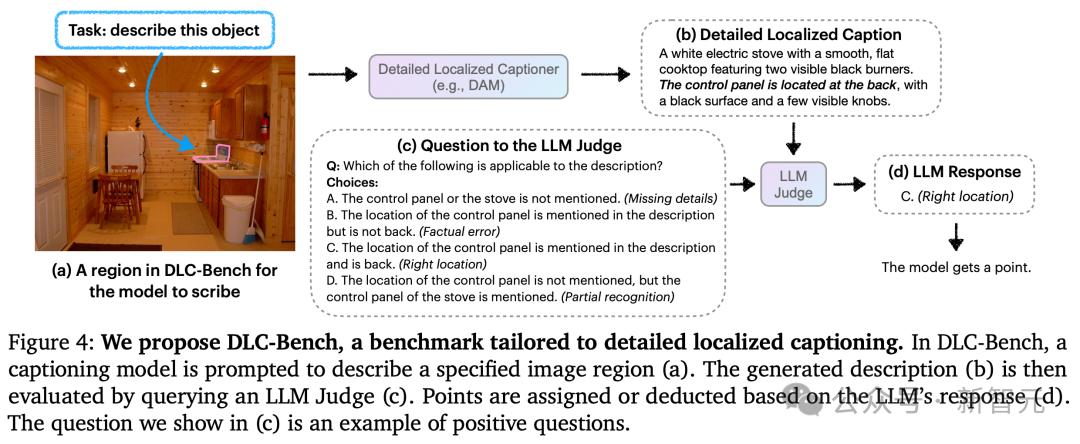 英伟达华人硬核AI神器，「描述一切」秒变细节狂魔，仅3B逆袭GPT-4o