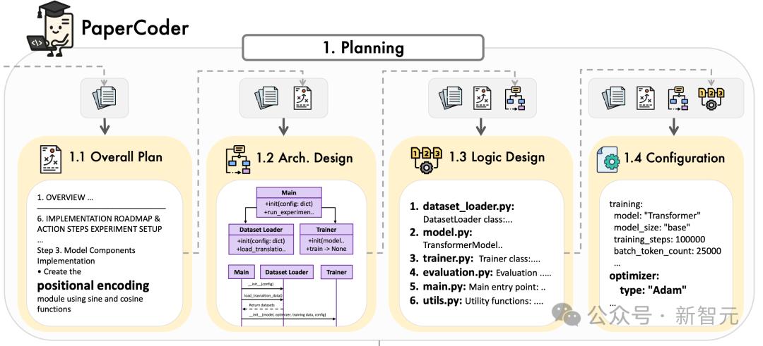 一行代码不用写，AI看论文自己”生“出代码库，科研神器再+1