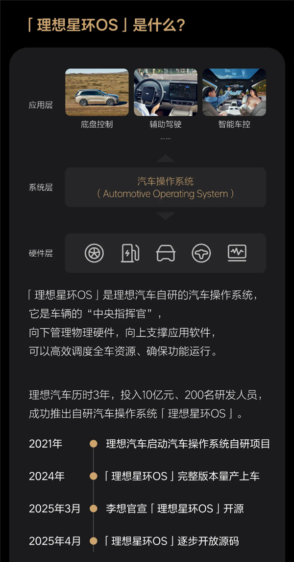 理想自研星环OS正式开源!操作系统代码已开放下载