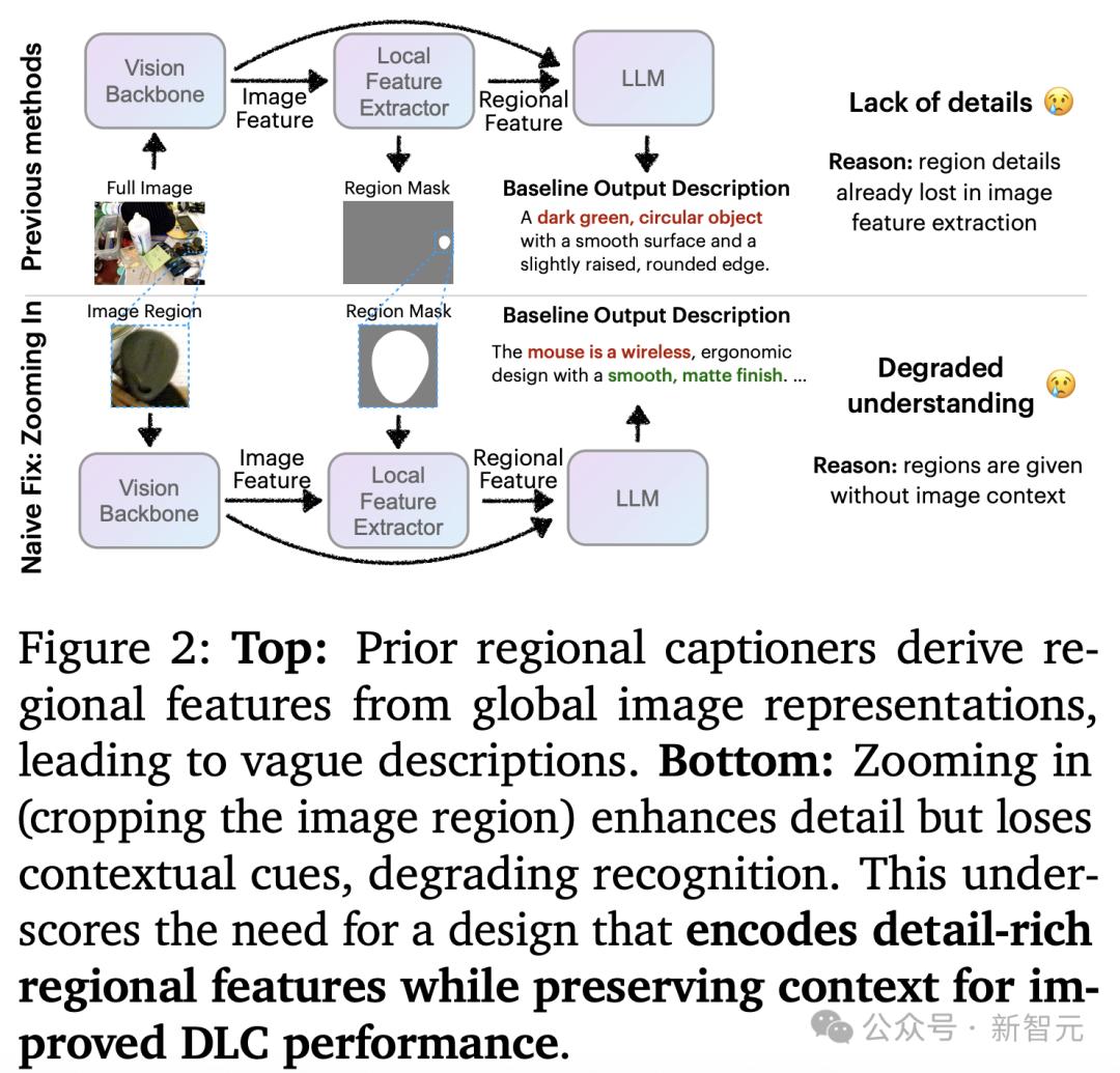 英伟达华人硬核AI神器，「描述一切」秒变细节狂魔，仅3B逆袭GPT-4o