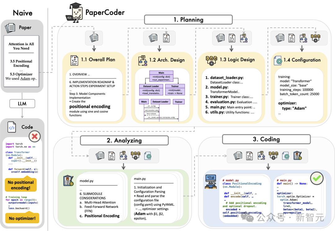 一行代码不用写，AI看论文自己”生“出代码库，科研神器再+1