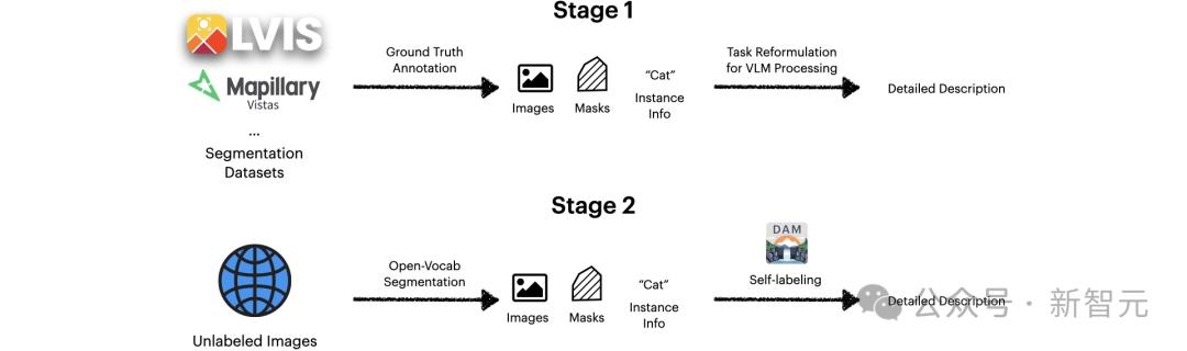 英伟达华人硬核AI神器，「描述一切」秒变细节狂魔，仅3B逆袭GPT-4o