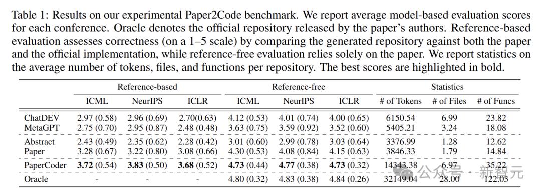 一行代码不用写，AI看论文自己”生“出代码库，科研神器再+1
