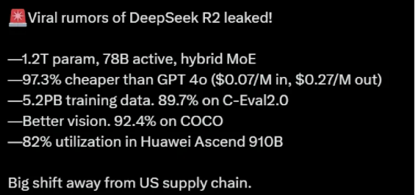 全网都在等梁文锋 DeepSeek R2发布倒计时？