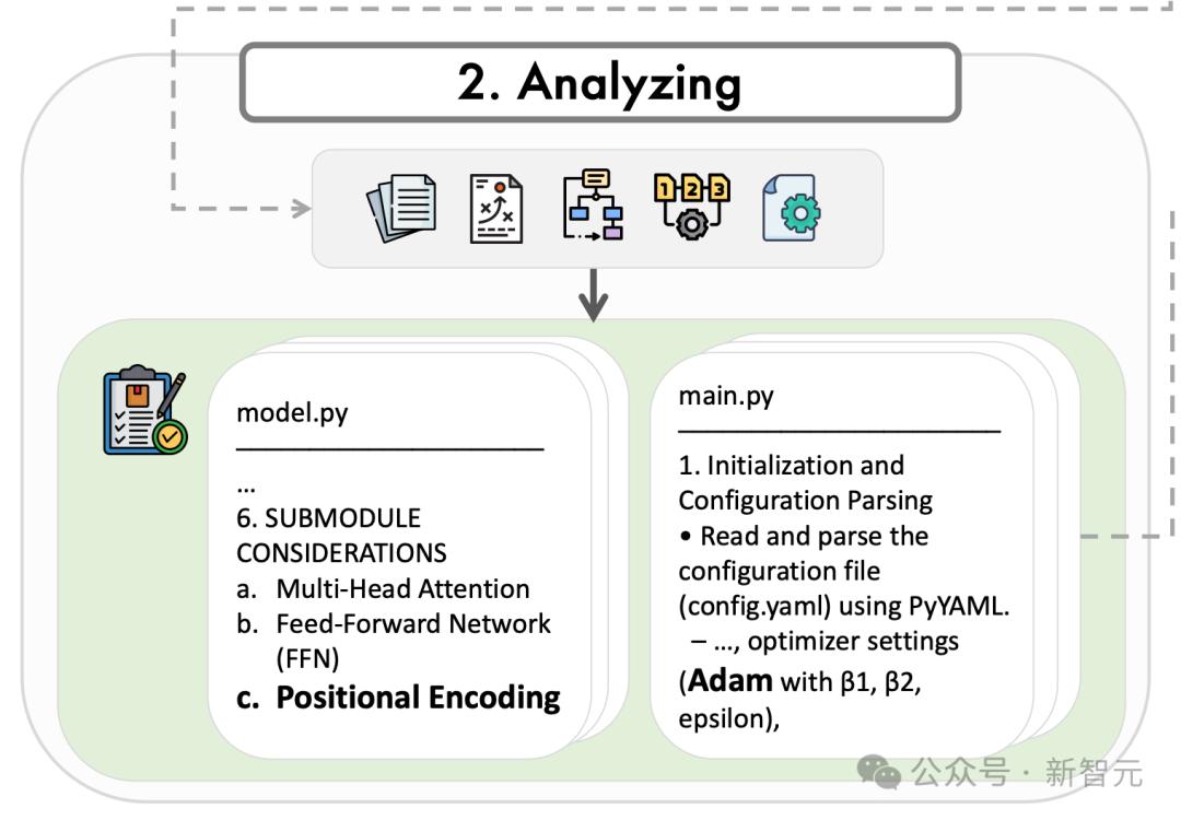一行代码不用写，AI看论文自己”生“出代码库，科研神器再+1