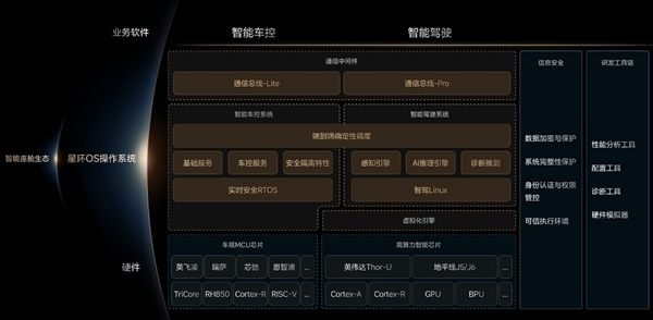 理想自研星环OS正式开源!操作系统代码已开放下载