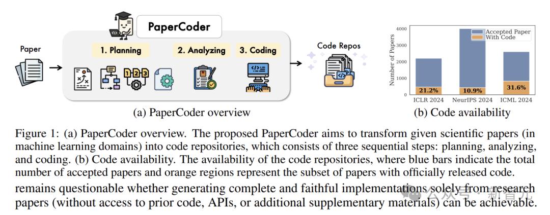 一行代码不用写，AI看论文自己”生“出代码库，科研神器再+1