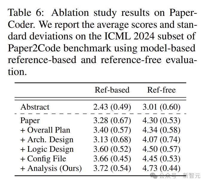 一行代码不用写，AI看论文自己”生“出代码库，科研神器再+1