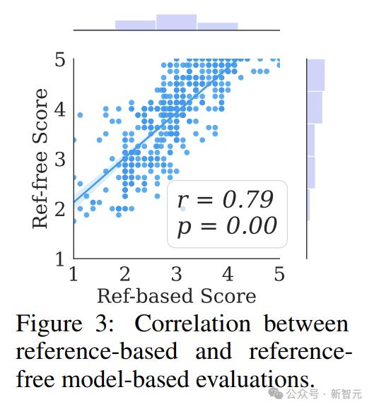 一行代码不用写，AI看论文自己”生“出代码库，科研神器再+1