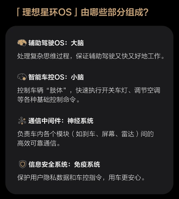 理想自研星环OS正式开源!操作系统代码已开放下载